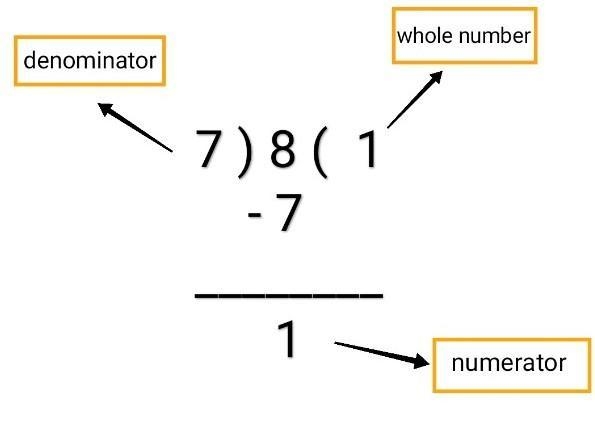 Select the correct answer. Solve – 93-(-103) OA. -13 11 OB. Oc. 1917 D. 19 /-example-1