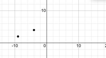 A line passes through the points (-4,4) and (-9,2)-example-1