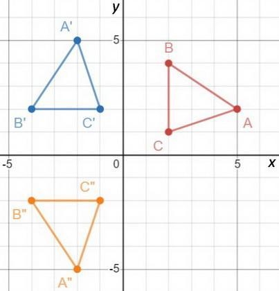 On a coordinate plane, 3 triangles are shown. Triangle A B C has points (5, 2), (2, 4), (2, 1). Triangle-example-1