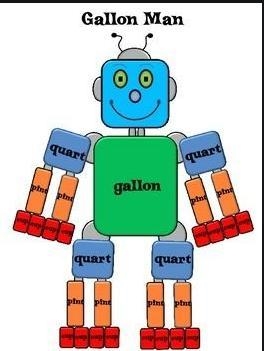 Use the table to find how many quarts are equivalent to 7 gallons-example-1