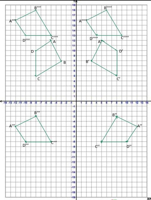 PLEASE HELP !!!! On the grid provided, draw a nonsymmetric four sided figure in Quadrant-example-2