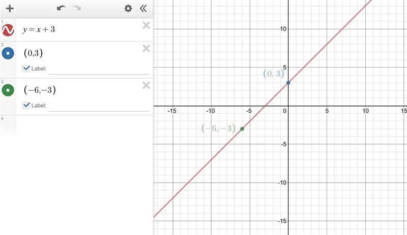 Write and equation of the line that contains the points below. (0, 3) and (-6, -3)-example-1