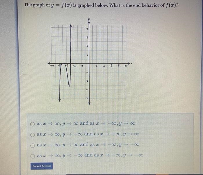 The graph of Y = f(x) is graphed below. What is the end behavior of f(x)?-example-1