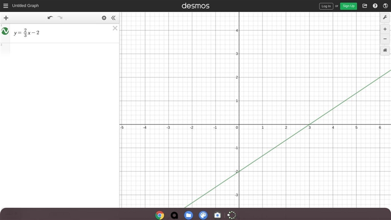 Which graph represents the equation y=2/3x−2?-example-1