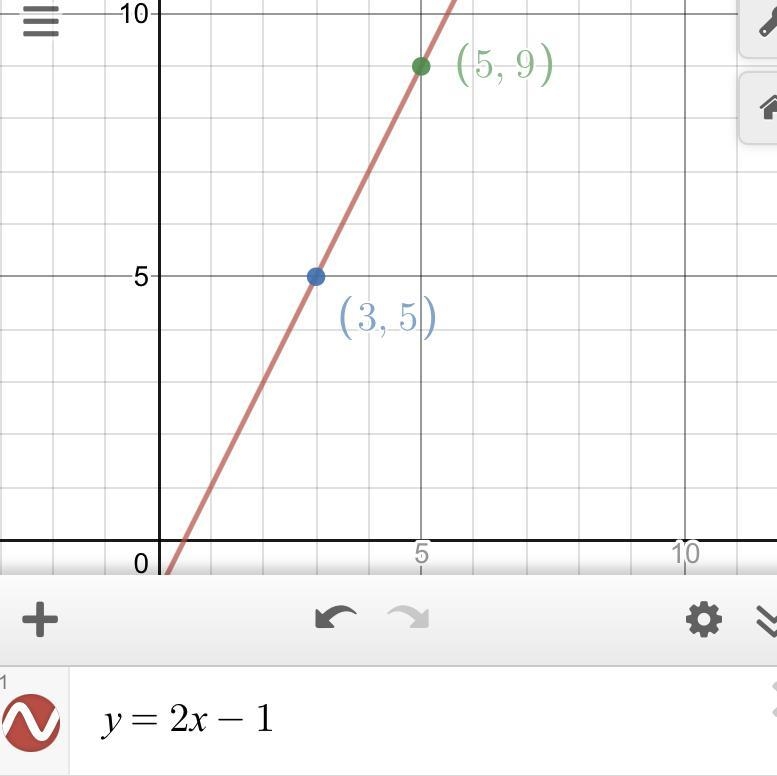 What is the linear equation of a line that goes through (3,5) and (5,9)​-example-1