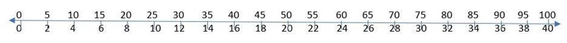 The math club at Emily's middle school has 40 members. Only 85% of the members attend-example-1