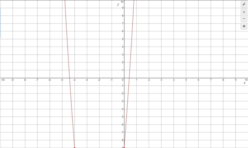 In Exercises 7–10, graph the function, and label its vertex and y-intercept. 7. F-example-2