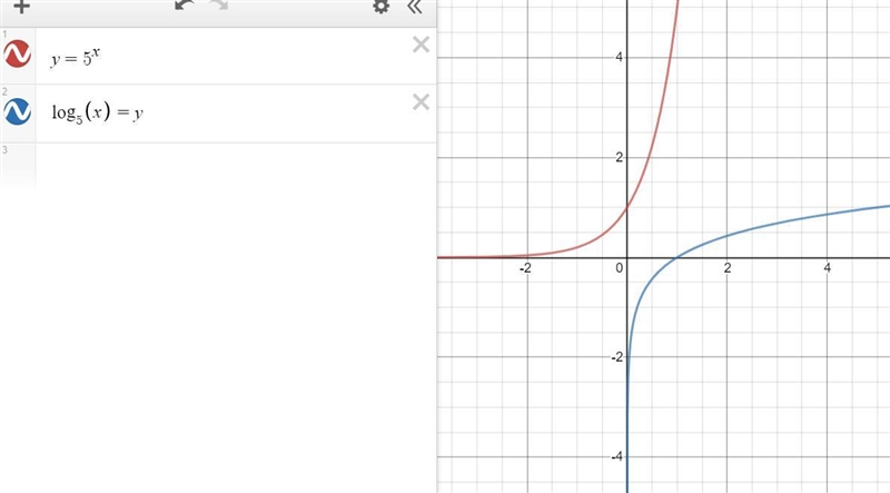 Graph f(x) and its inverse, f^-1(x) , in the same coordinate grid.-example-1