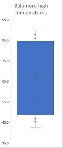 75% of the temperatures are below what value? How do you know? 75% of the temperatures-example-2