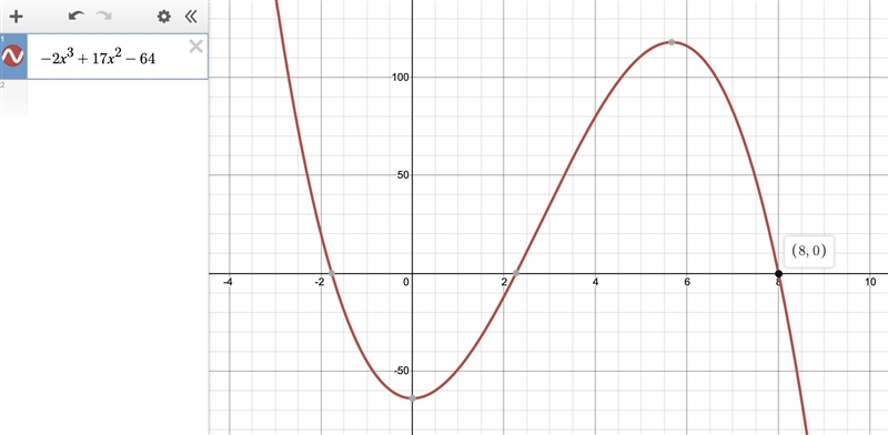 Is x-8 a factor of the function f(x)=-2x^3+17x^2-64?Explain-example-1