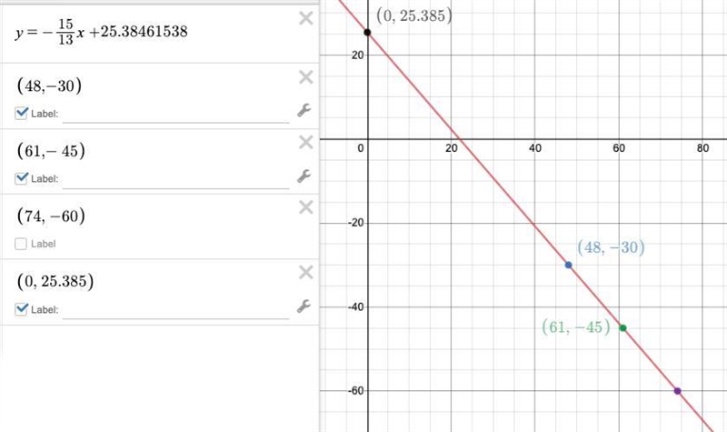 (48,-30) (61,-45) (74,-60) find the y intercept-example-1