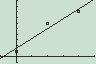 4. How can you use a graph of a linear relationship to predict an unknown value of-example-1