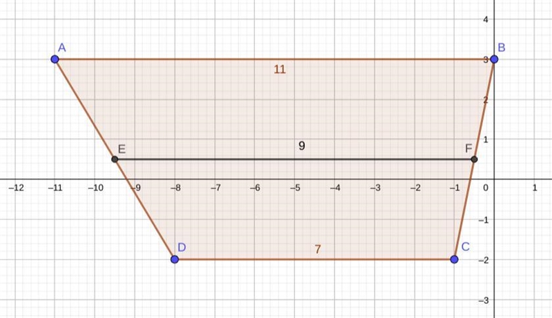 What is the length of the midsegment of this trapezoid? Enter your answer in the box-example-1