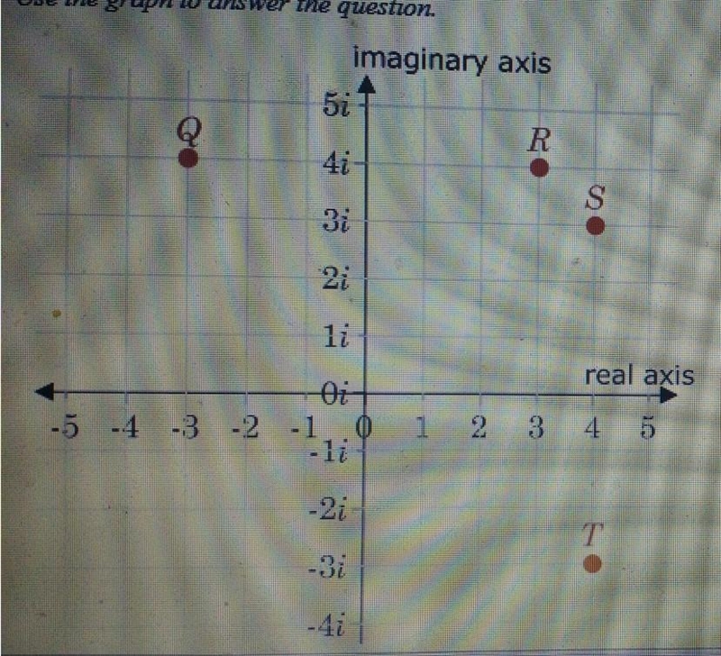 Which graph represents –4 + 3i?-example-1