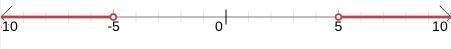 Solve the inequality. Graph the solutions.​-example-1