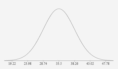 6. Draw a smooth curve that comes reasonably close to passing through the midpoints-example-1