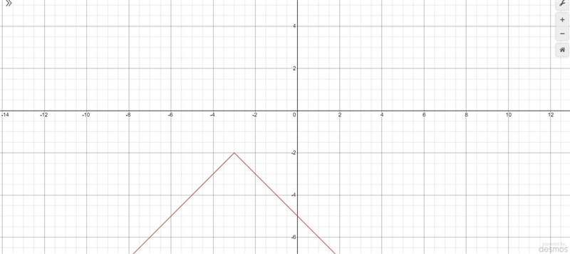 Graph g(x)=−|x+3|−2 dude i absolutely hate graphing. Does anyone else do summer school-example-1