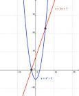 How many solutions are there for the system of equations shown on the graph? - No-example-1