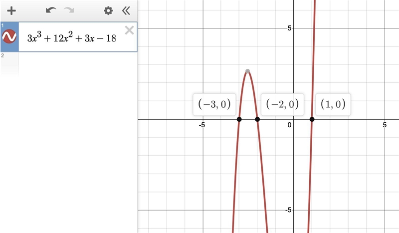 Express the polynomial as a product of linear factors. ƒ(x)=3x^3+12x^2+3x-18 A. (x-example-1