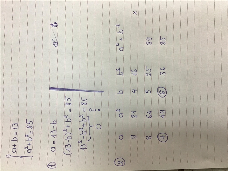 Hay dos números. La suma de ellos es 13 y la suma de los cuadrados es 85. ¿Cuales-example-1