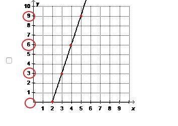 Which functions have an additive rate of change of 3? Select two options.-example-1