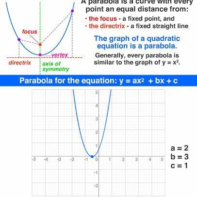 Hello… please help What is a parabola in mathematics?​-example-1