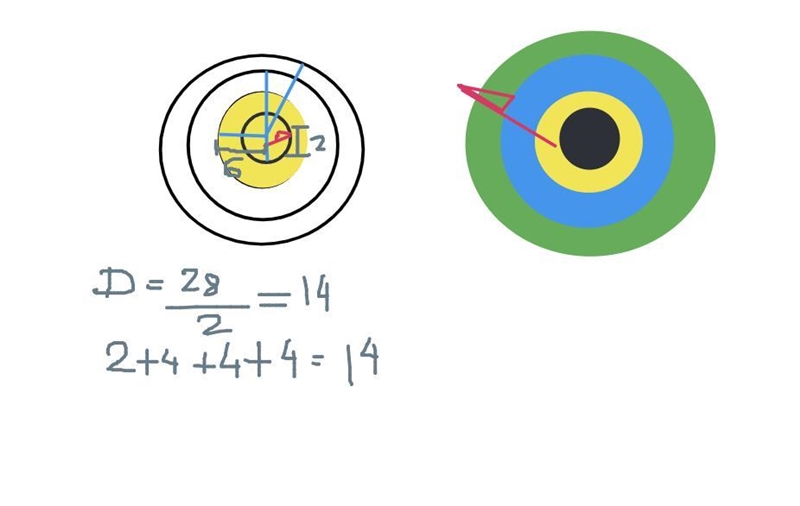 A target with a diameter of 28 cm has 4 scoring zones formed by concentric circles-example-1