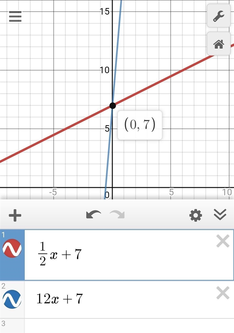 Describe how the graphs of y=1/2x +7 is the same and different from the graph of y-example-1