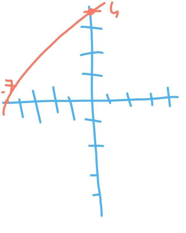 Write the equation in point-slope form of the line that passes through the point (4, -7) and-example-1