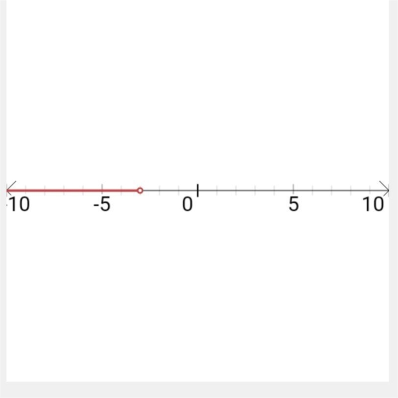 W is less than -3 and greater than or equal to -7-example-1