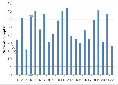 Construct a histogram to display for each given data set. The data for the circumferences-example-1