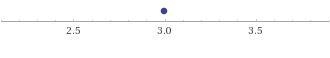 Factor the expression completely. 1/4 +11/4-example-1