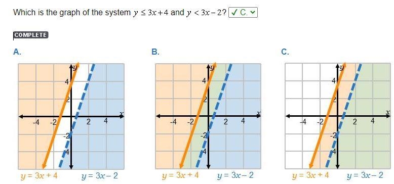 Which is the graph of the system y < 3x + 4 and y < 3x - 2-example-1