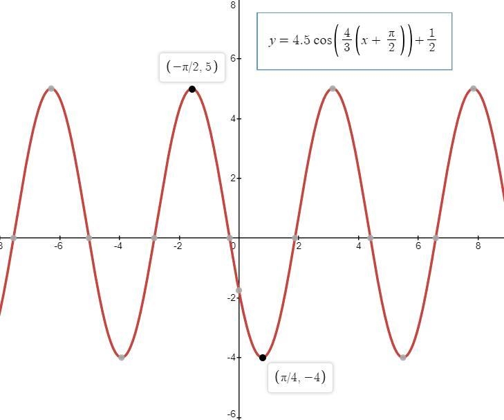 Find a formula for h(x). Give an exact expression. Help please-example-1