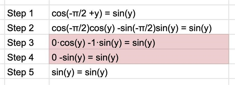 Ingrid claims that Cosine (negative StartFraction pi over 2 EndFraction + y) = sine-example-1