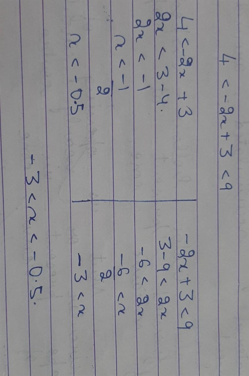 Solve 4 < -2x + 3 < 9-example-1