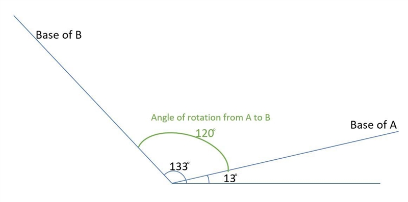 Quadrilateral A can be rotated into position of quadrilateral B. Estimate the angle-example-1