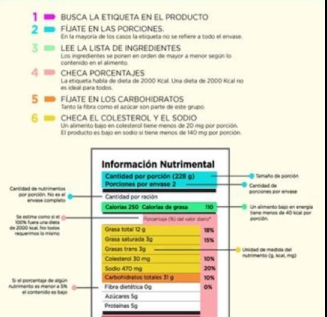 Si una porcion es de 228 gramos cuantos gramos contiene el producto-example-1