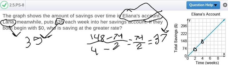 The graph shows the amount of savings over time in Eliane​'s account. ​, ​Lana meanwhile-example-1