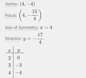 Use the parabola tool to graph the quadratic function f(x)=(x−2)(x−6). Graph the parabola-example-2