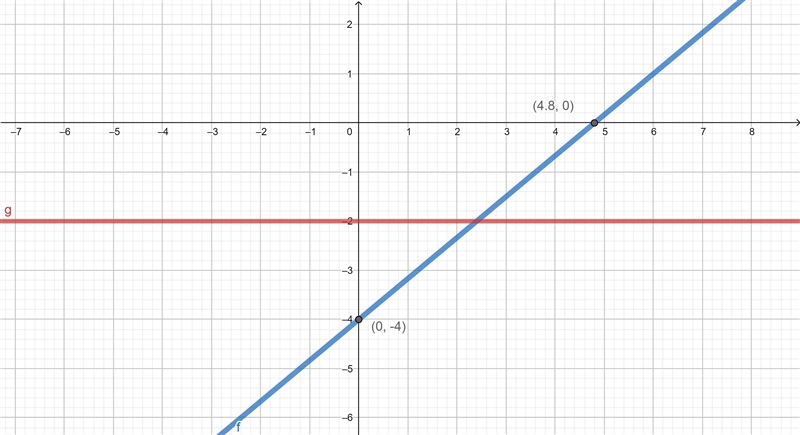 PLEASE I NEED HELP ASAP I WILL GIVE POINTS TO EVERYONE WHO GIME VE THE RIGHT ANSWER-example-1