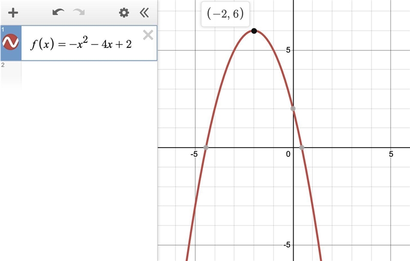 Consider the quadratic function whose equation is f(x)=-x^2-4x+2. Question: b.)State-example-1