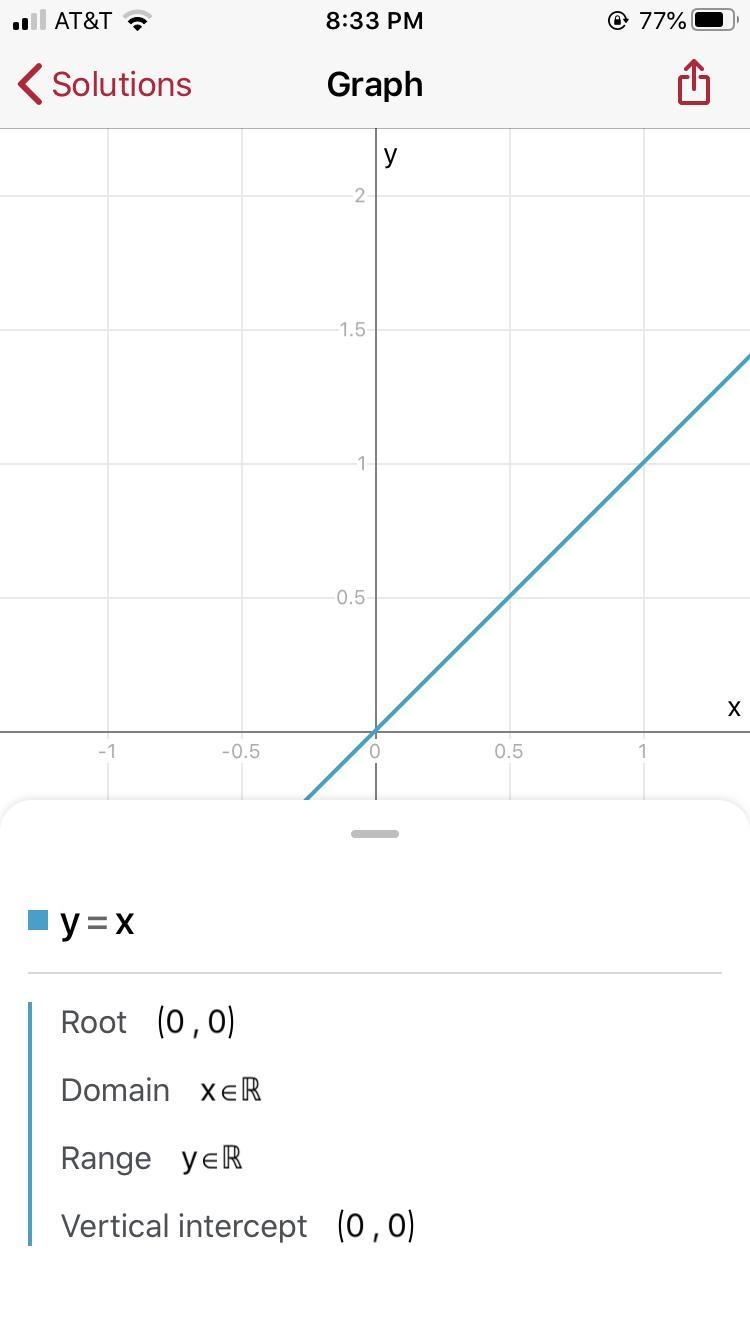 Could somebody please help me graph this function?? 40 points <3-example-1