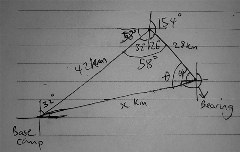 A+surveyor+leaves+her+bade+camp+and+drives+42km+on+abearing+of+032°.+She+then+drives-example-1