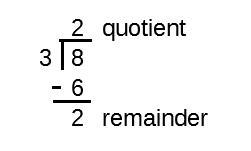 Convert 8/3 to a mixed number​-example-1