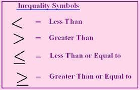 Please help is this a solution or inequality 5-x<8;x=-3-example-1