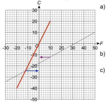 Can someone help me with this question please?-example-1