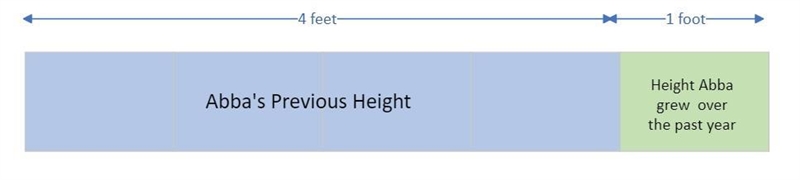 Abba grew 1 foot over the past year . He is now 5 feet tall. Draw a bar model to compare-example-1