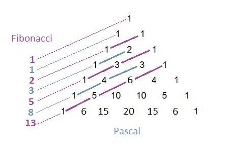 Side Panel Expand side panel 7.01 Discussion: Sequences and Modeling with Functions-example-1