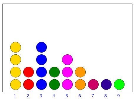 3.) How many total drinks were sold in the three-hour time period? 20 points The manager-example-1